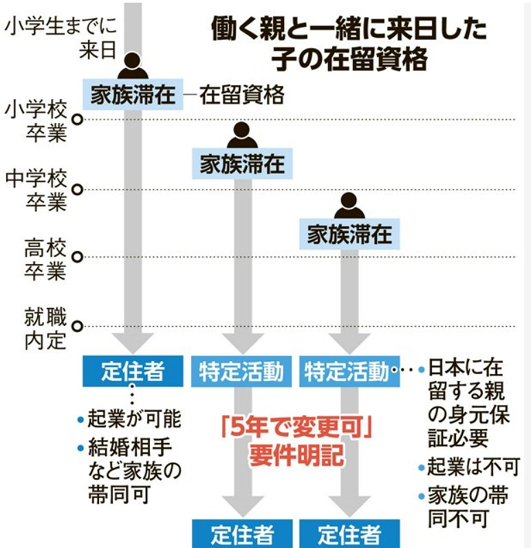 日本将对在日高中毕业外国人放宽签证